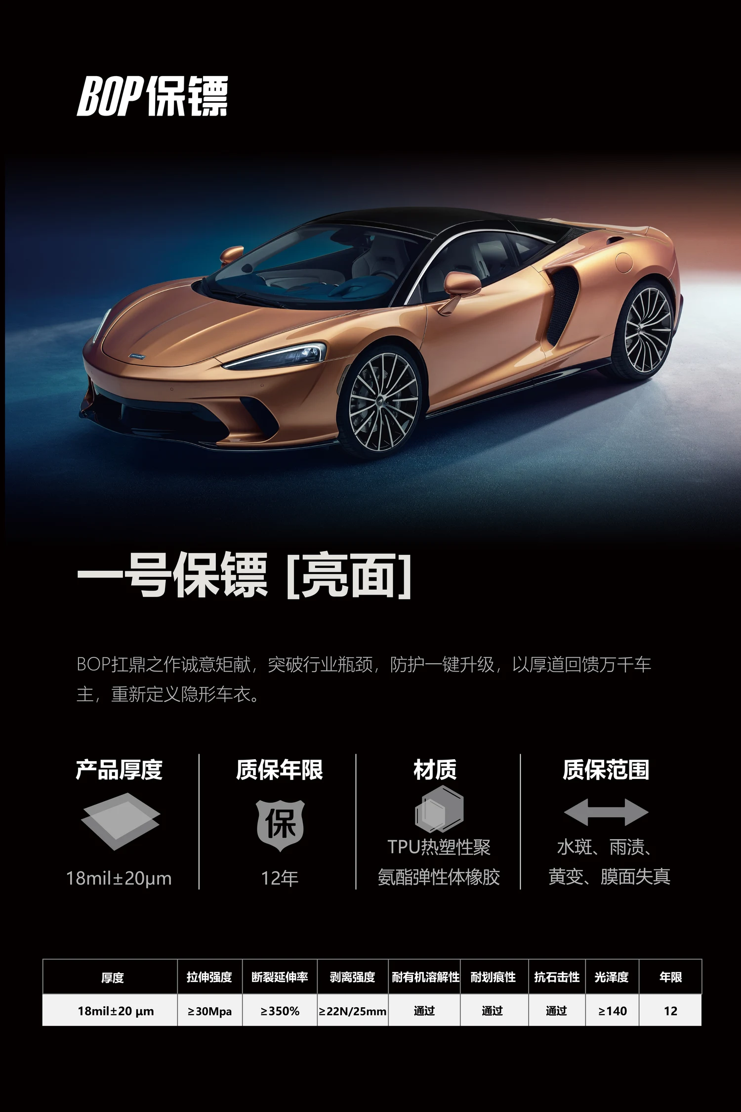 BOP保镖一号保镖产品海报