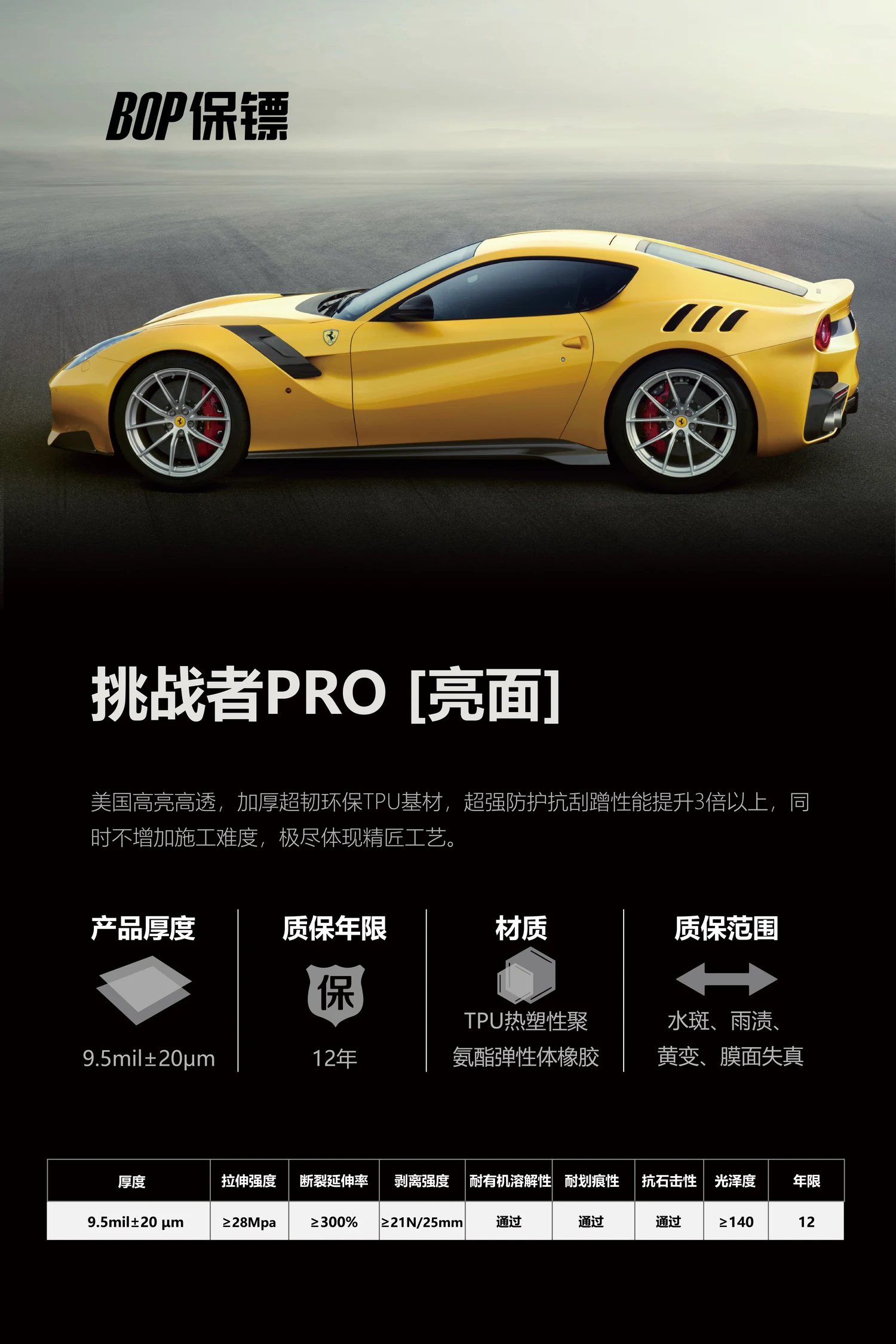 BOP保镖挑战者PRO产品海报